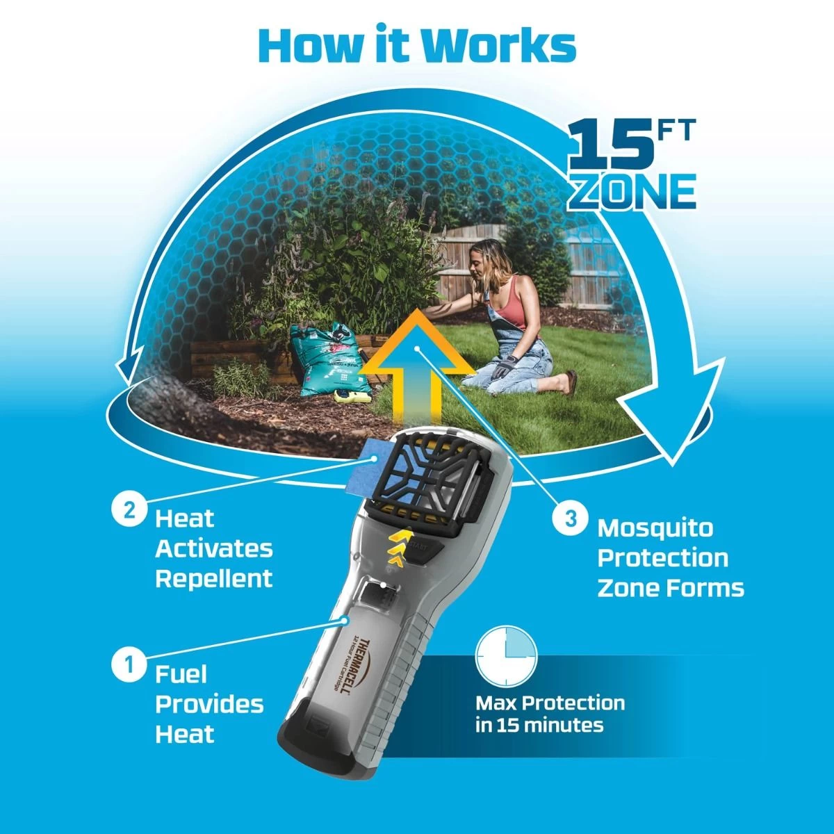 Thermacell MR300 Portable Mosquito Repeller 4 Thermacell MR300 Portable Mosquito Repeller - Image 2